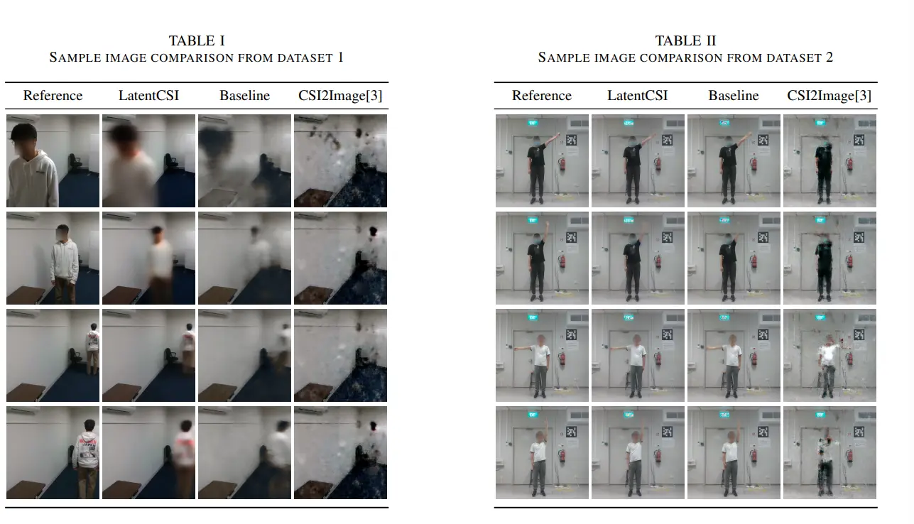 AI turns your Wi-Fi router into a see-through camera