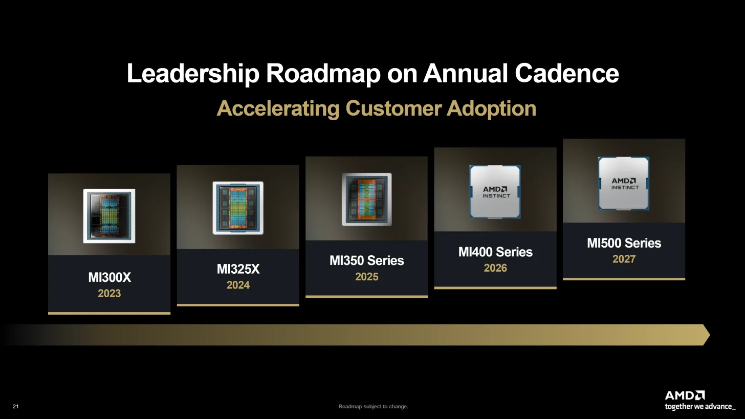 AMD Instinct MI400, MI500 GPUs to challenge NVIDIA in AI race