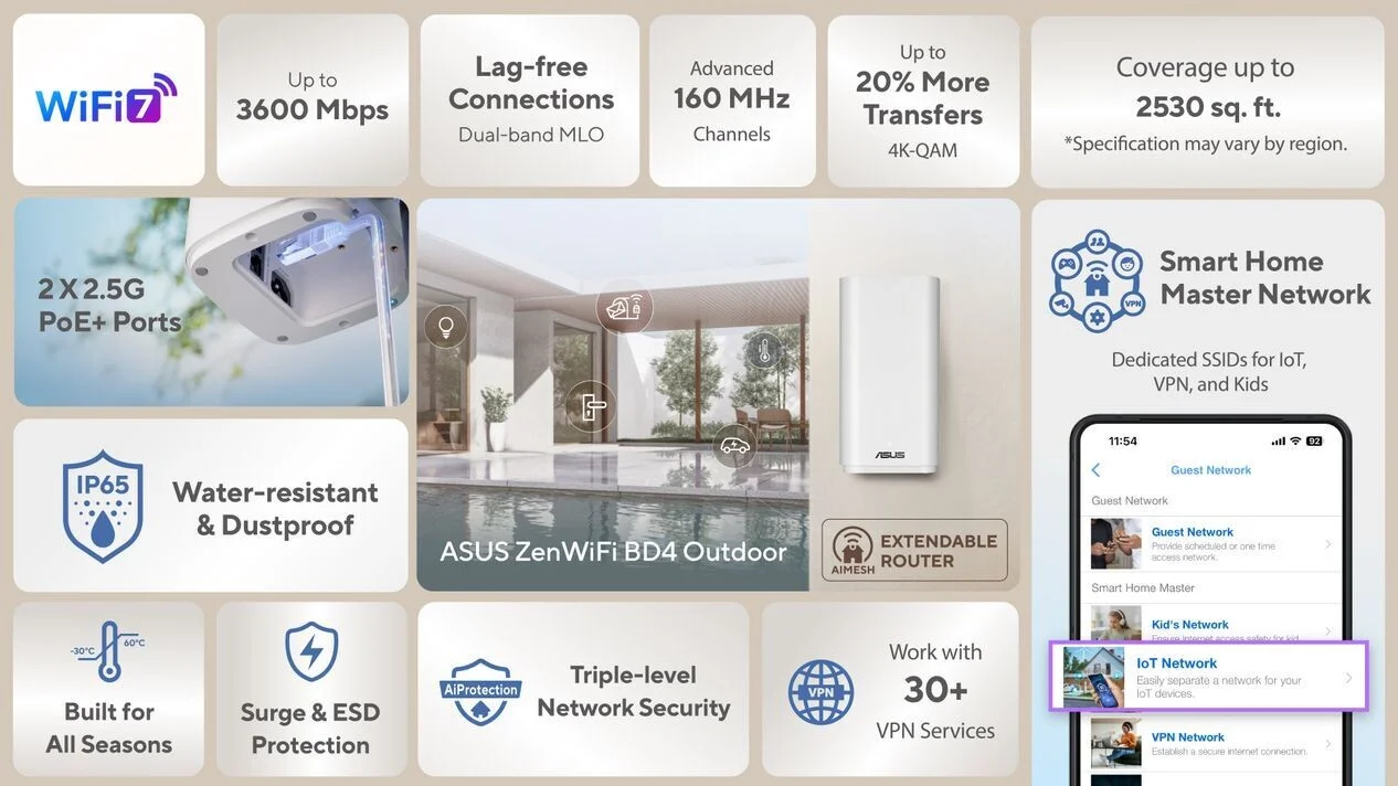 ASUS ZenWiFi 7 Outdoor Turns Patio Into WiFi Jungle