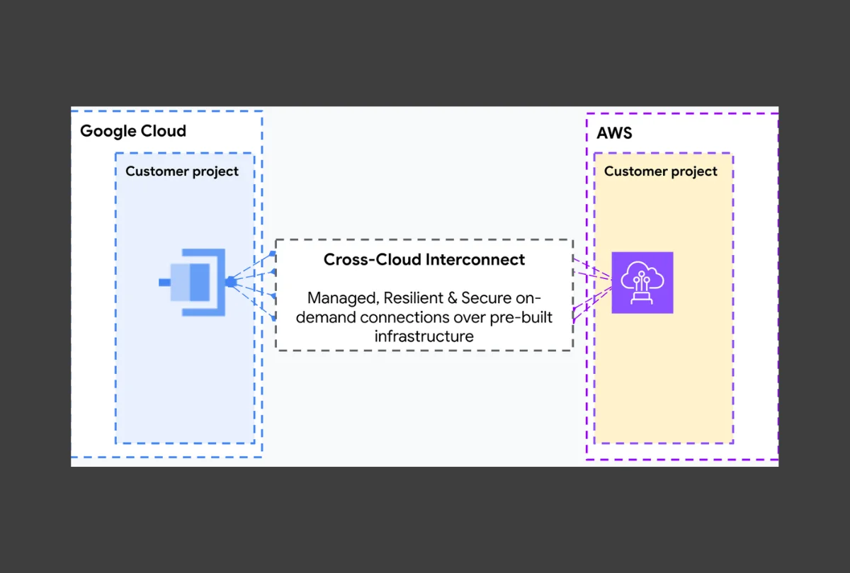 AWS links clouds in style, DIY days are officially over