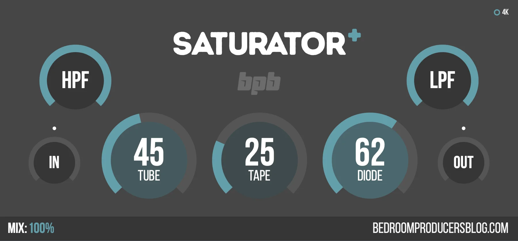 BPB Saturator Plus adds diode mode, mix control, and optimizations