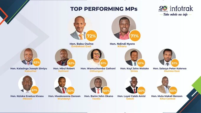 Explosive Index Reveals Leaders Falter on Public Funds