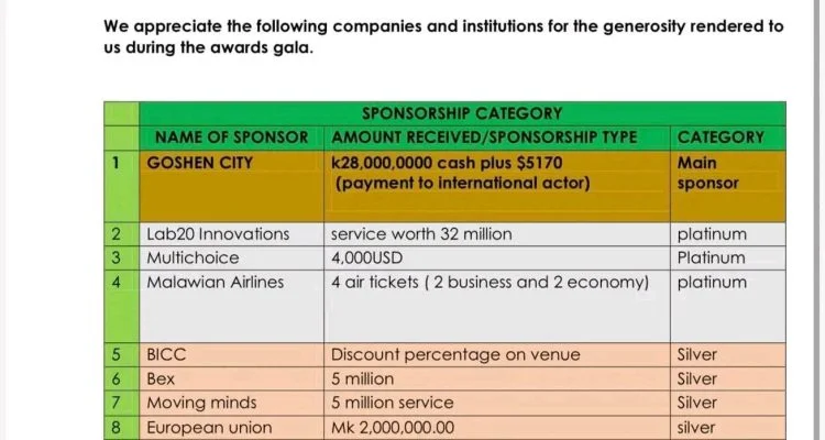FAMA denies K100M misuse, says funds were only pledged