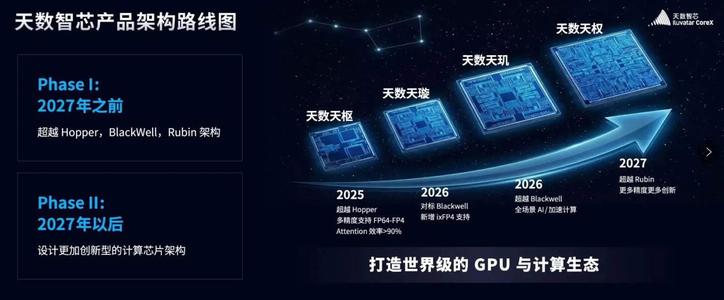 Iluvatar CoreX targets NVIDIA with Tianshu Zhixin chips
