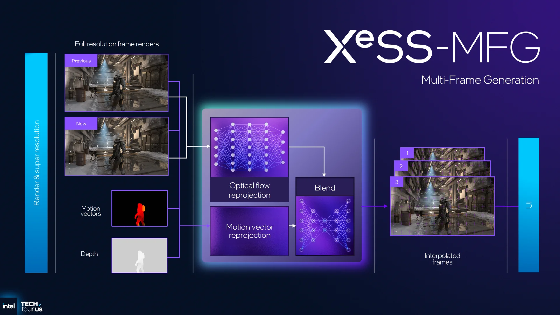 Intel launches XeSS 3 Multi-Frame Generation for Arc GPUs