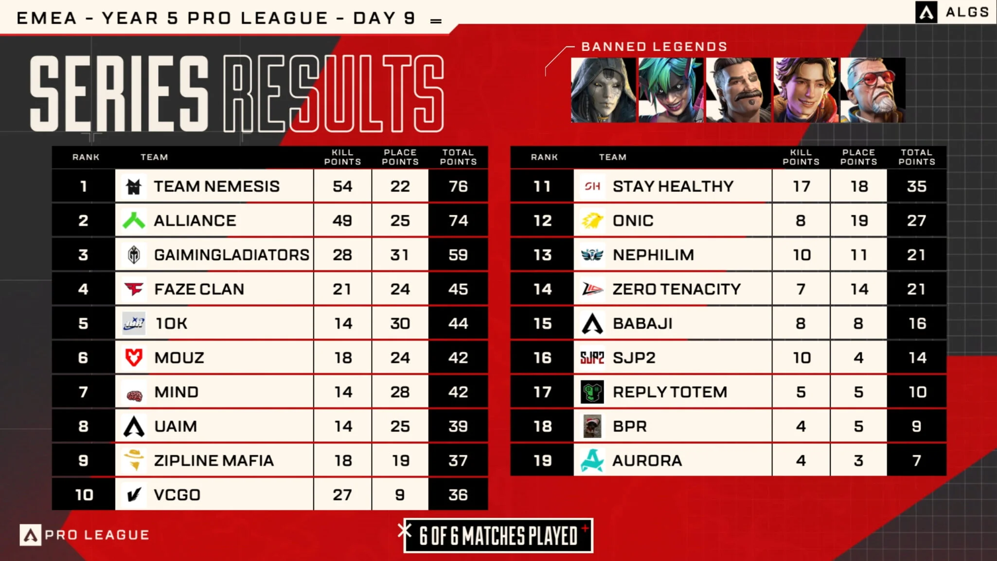 Nemesis Rip Up ALGS Standings to Ditch Alliance Hopes