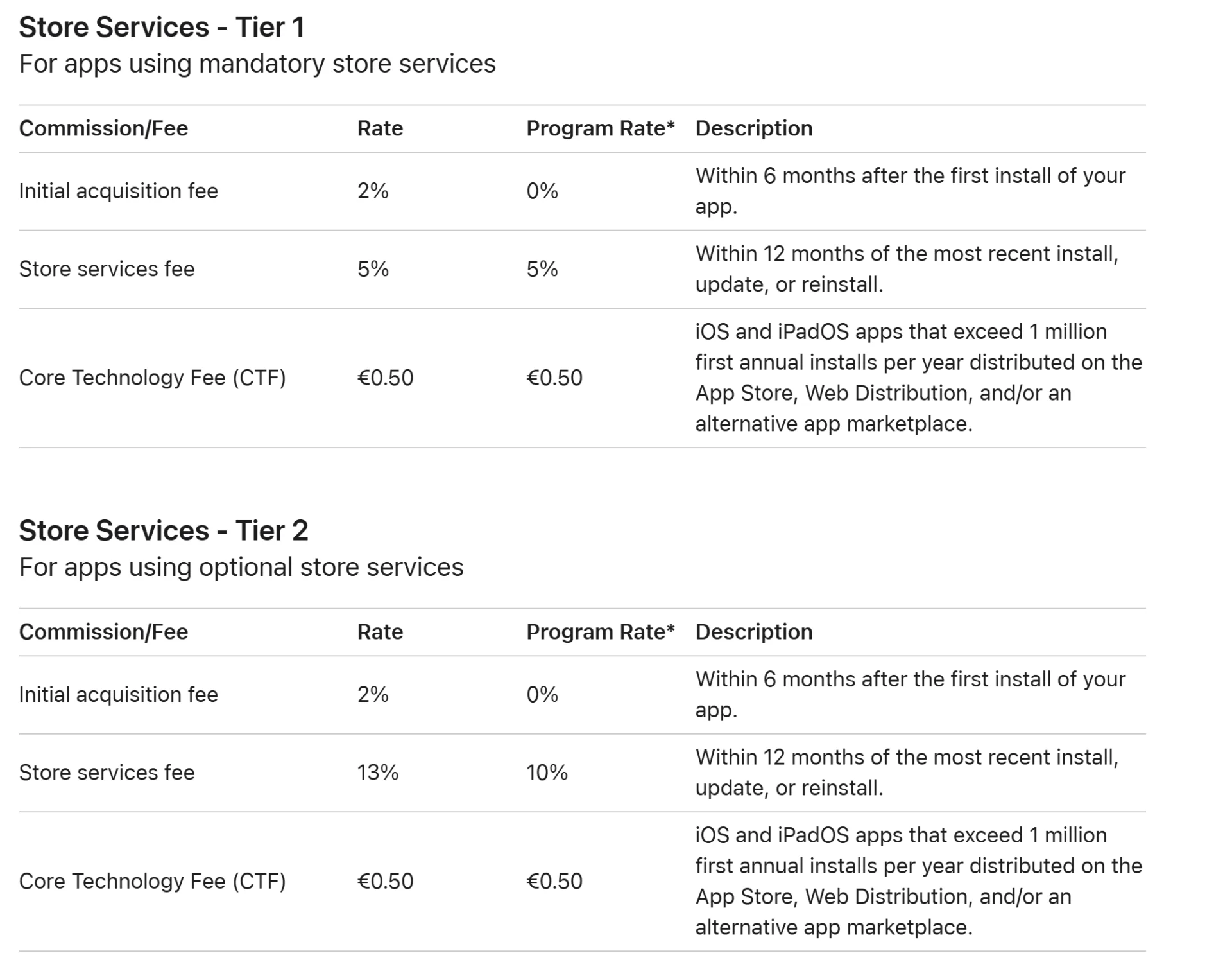 Setapp dies in the EU while Apple and regulators trade blame