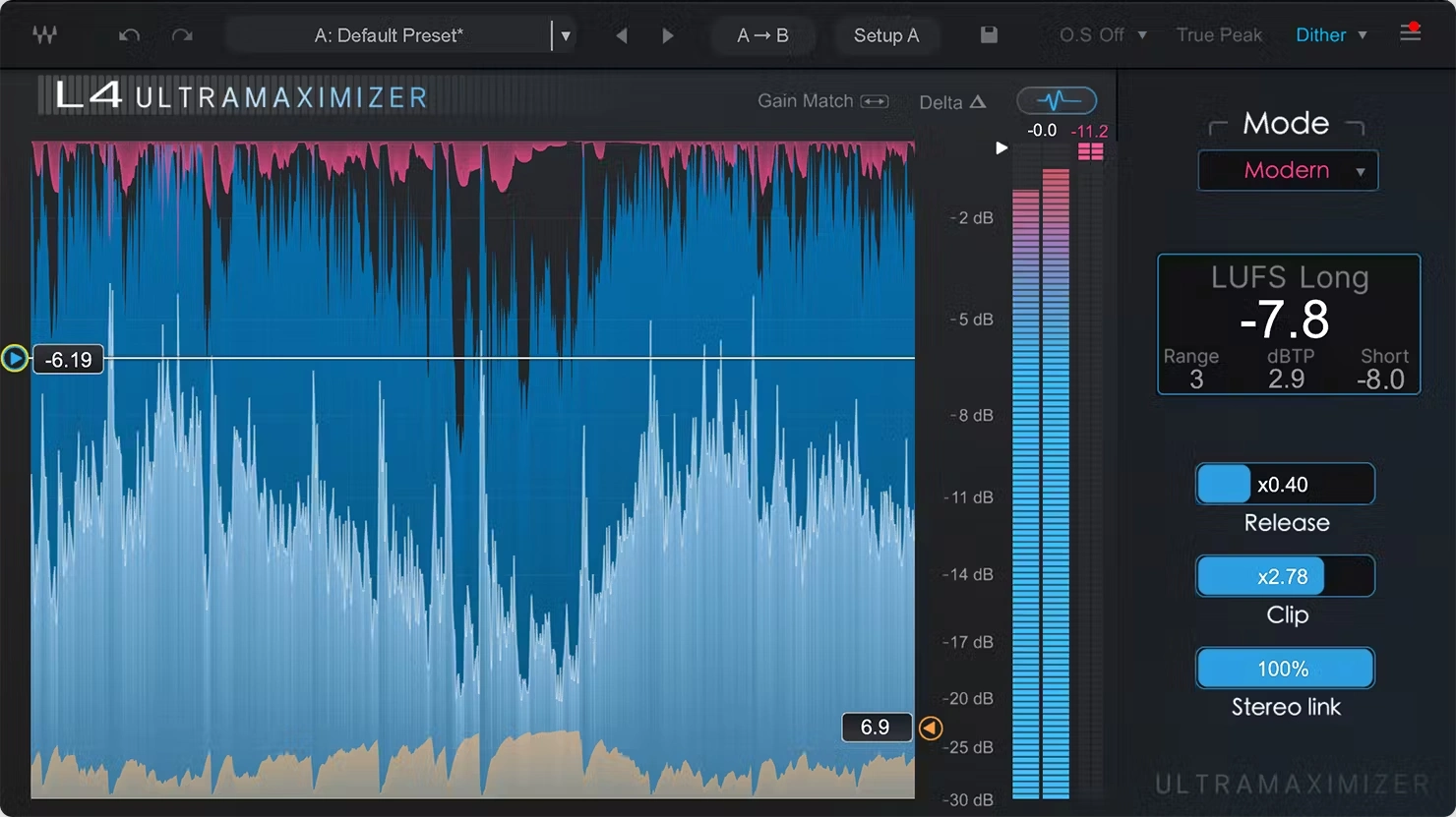 Waves L4 Ultramaximizer crushes old L2 dreams