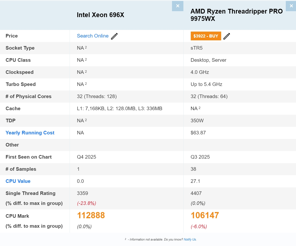 Xeon 696X leaks tease, benchmark quirks mask real muscle