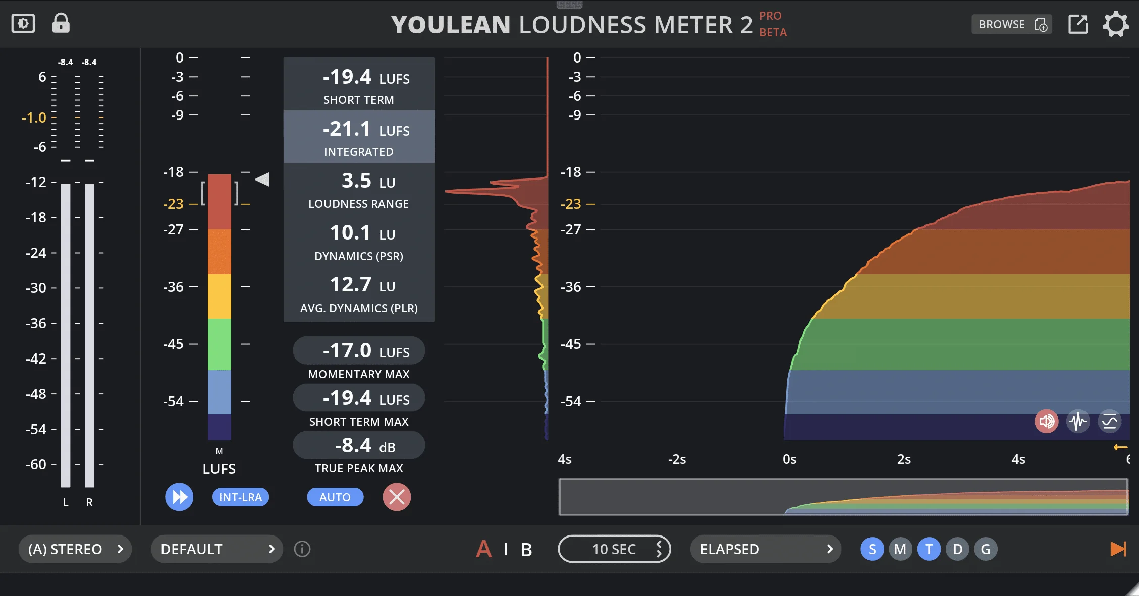 Youlean's Loudness Meter was a crash happy mess until now