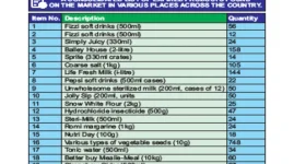 Harare Tuckshops Get Caught Selling Expired Items.webp