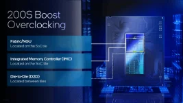 Easily Max Out Your Intel Core Ultra 200K.webp