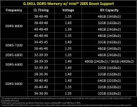 GSKILL Memory Supercharges Intel 200S PCs.webp