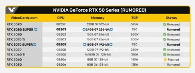 Gamers Go Wild as Nvidia SUPER GPUs Pack Insane VRAM.webp