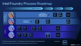 Intel Goes All In With 18A And 14A Chip Wars.webp