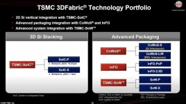 TSMC Drops Wild Chip Packaging Roadmap.webp
