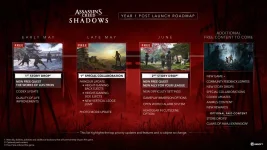Assassin Creed Shadows Roadmap Snubs Multiplayer.webp