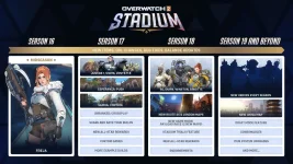 Overwatch 2 Stadium Mode Mania Wows Fans.webp