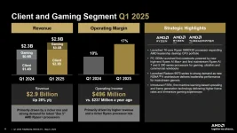 Zen 5 Fuels AMD Cash Bonanza.webp