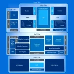 Intel Tile Block Starves PCIe5 SSD Speed.webp