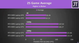 RTX 5090 Laptop Sips Power and Slays Benchmarks.webp