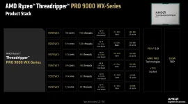 Threadripper 9995WX CPU Destroys Your Slow PC.webp