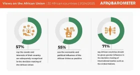 7 in 10 Africans Demand UN Power Shift.webp