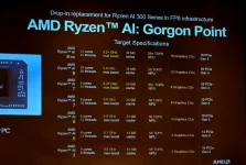 Ryzen AI 5 330 Leaked for Cheap Laptops.webp