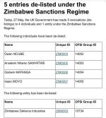 UK Ditches Sanctions on Zimbabwe State Killers.webp