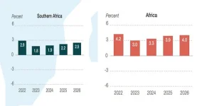 Zimbabwe Economy Gearing Up for 6% Boom.webp