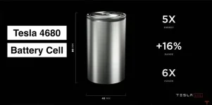Tesla Cuts China Out of 4680 Battery Race.webp