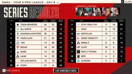 Nemesis Rip Up ALGS Standings to Ditch Alliance Hopes.webp