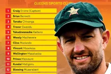 Zimbabwe Names Squad for Tests Against South Africa.webp