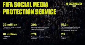 FIFA Strengthens Efforts to Combat Online Hate with SMPS at Club World Cup 2025.webp