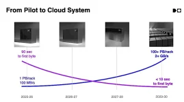 Cerabyte Plans 100-Petabyte Storage Rack With Ceramic Nano Memory By 2030.webp