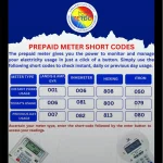 ZETDC issues prepaid meter codes for real-time power usage.webp
