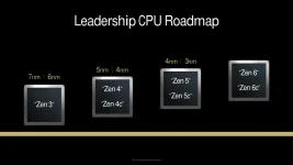 AMD Zen 6 CPUs feature higher core counts and larger stacked cache.webp