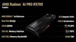 AMD Radeon AI PRO R9700 debuts July 23 with 32 GB GDDR6 for AI pros.webp