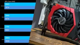NVIDIA RTX 5050 outpaces GTX 1080 Ti in global TrashBench gaming tests.webp