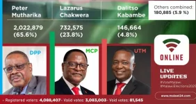 Lilongwe gasps as Chakwera eats crow, Mutharika at 65.webp
