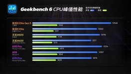 Snapdragon 8 Elite Gen 5 torches batteries, chasing Apple in Geekbench.webp