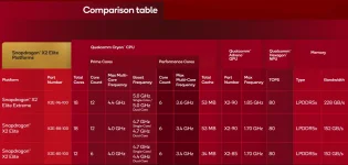 Snapdragon 8 Elite Gen 5 melts benchmarks, Galaxy S25 Ultra weeps.webp