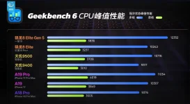 Snapdragon 8 Elite on OnePlus 15 flexes on Apple.webp
