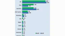 Zimbabwe Eyes Balanced Growth as Key Sectors Show Promise.webp