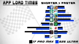 Galaxy S25 Ultra embarrasses iPhone 17 Pro Max.webp