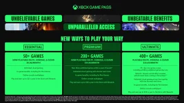 Xbox Game Pass gets Essential tier at $9.99.webp
