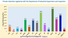 47,343 private industries registered with DISI as of Sept 2025.webp