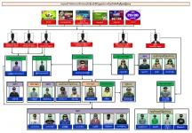 Myanmar police arrest 27 online gamblers in raids.webp