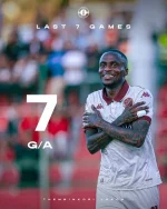 Lorch shines for Wydad with seven goal contributions in seven games.webp