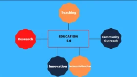 Zimbabwe’s Education 5.0 model praised at research event.webp